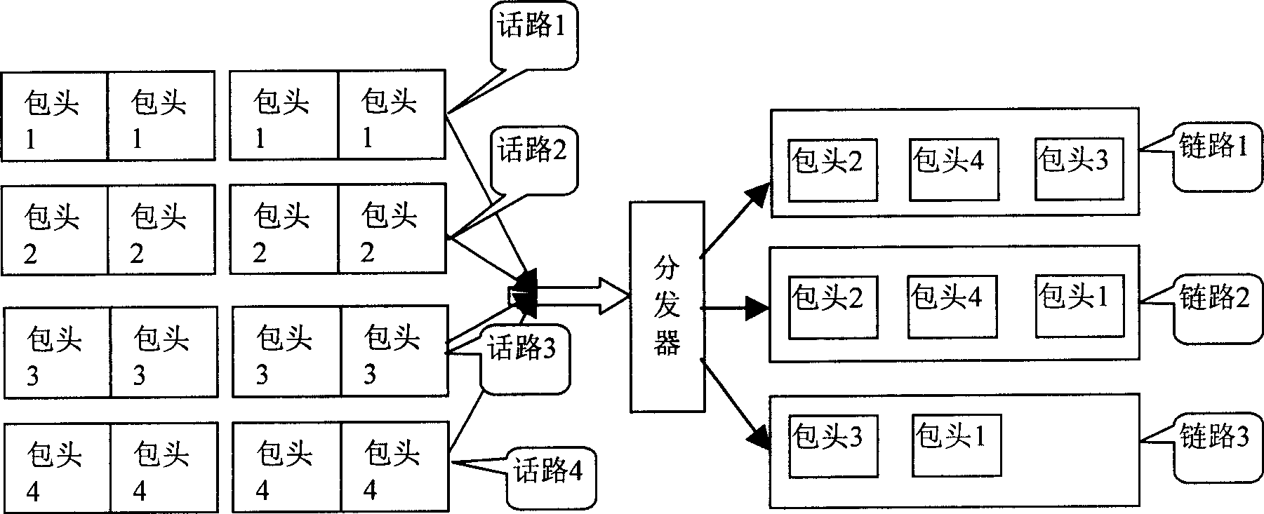 Voice package transmission process and apparatus in wireless network