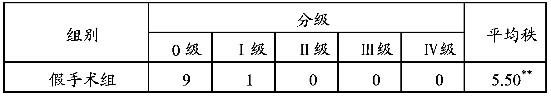 Application of centipede pseudo-ginseng extract product in preparation of medicine against intestinal adhesion and medicine thereof