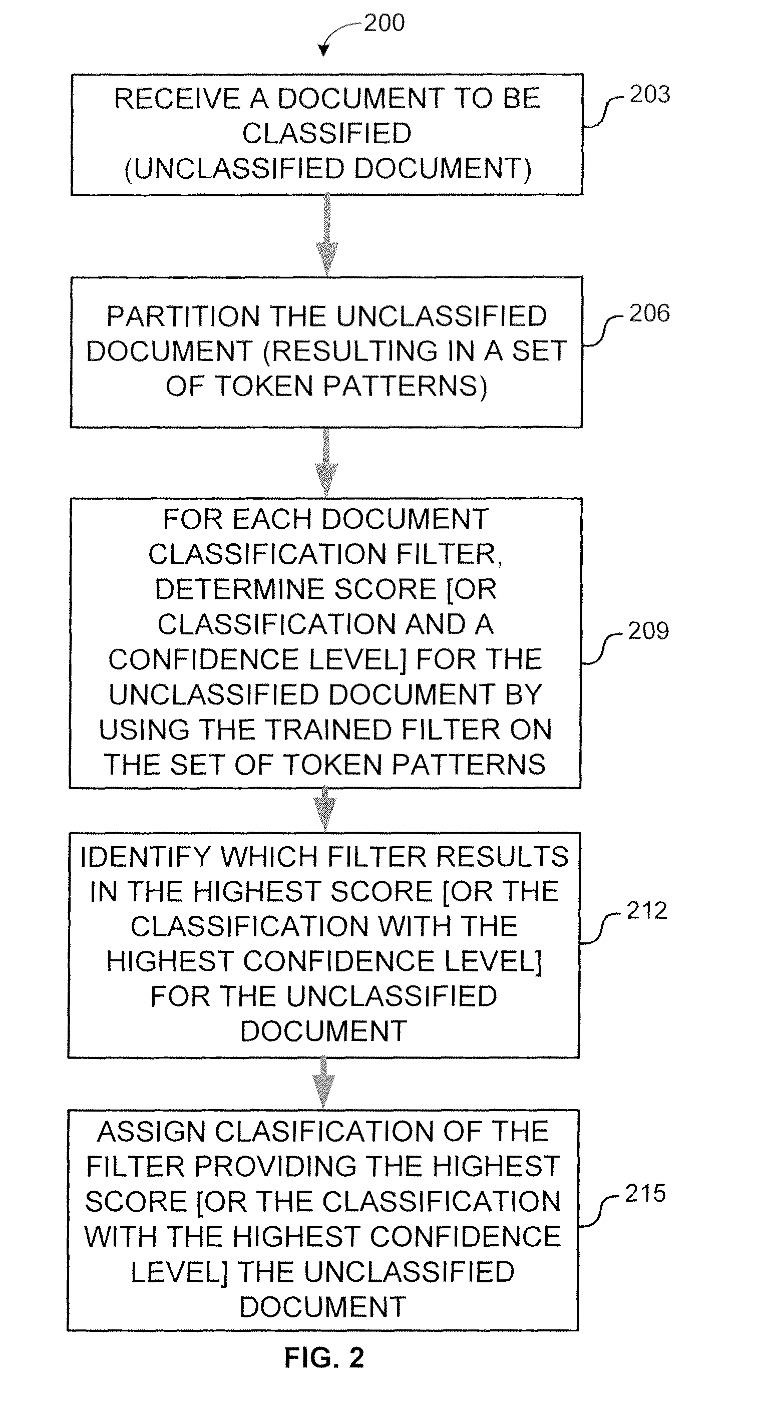 System and method for classifying documents
