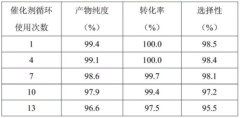 Method for preparing propylene carbonate