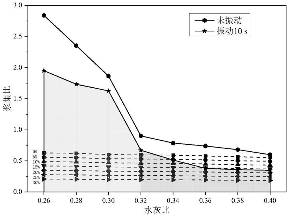 Pervious concrete proportion design method based on cement mortar density and wrapping performance