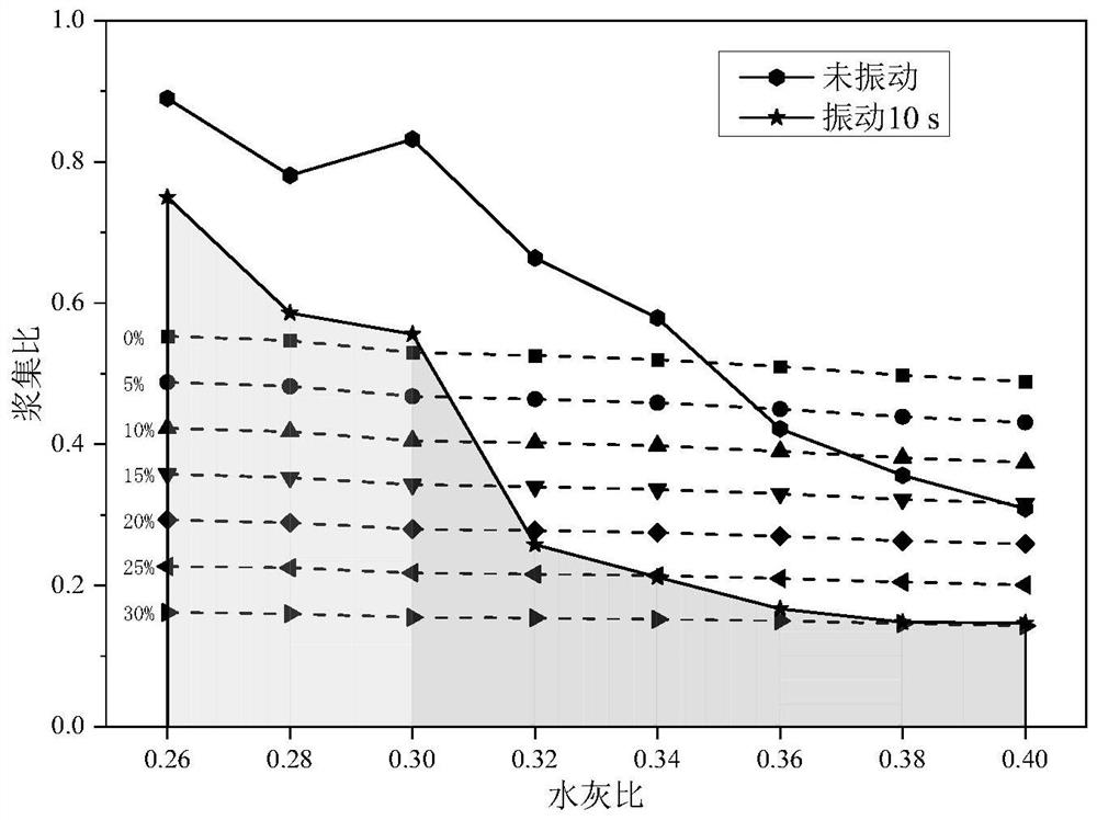 Pervious concrete proportion design method based on cement mortar density and wrapping performance