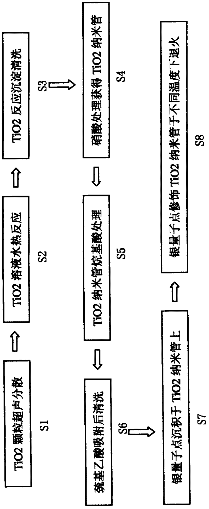 Preparation method of TiO2 nanotubes modified by silver nanoparticles with different particle diameters