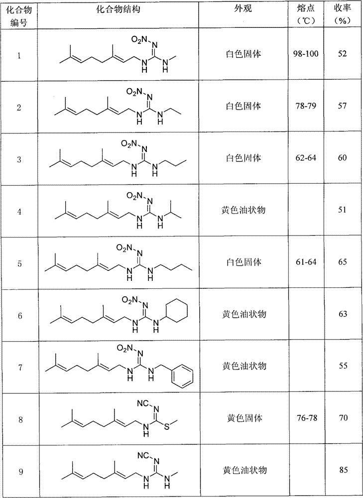 Anti-beta-farnesene analog containing guanidine or nitro-ethylene as well as preparation method and applications thereof