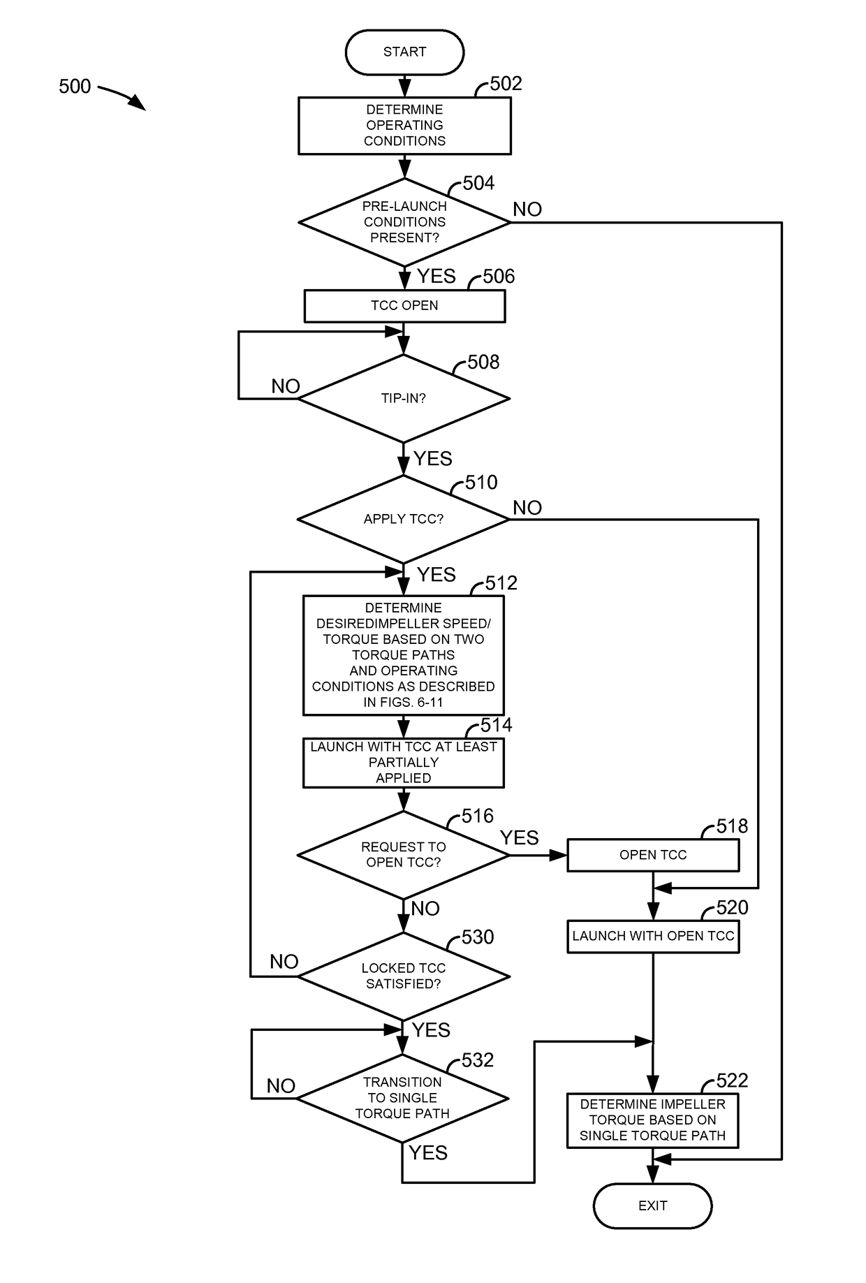 Methods and system for controlling torque flow through a torque converter