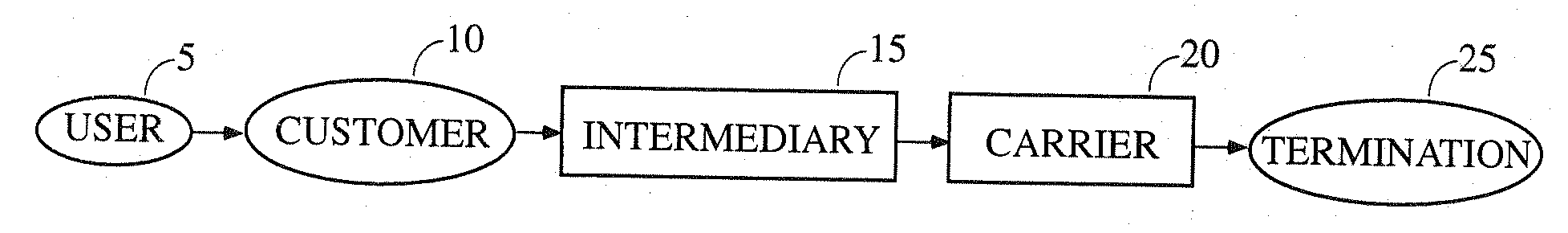 Automatic termination path configuration