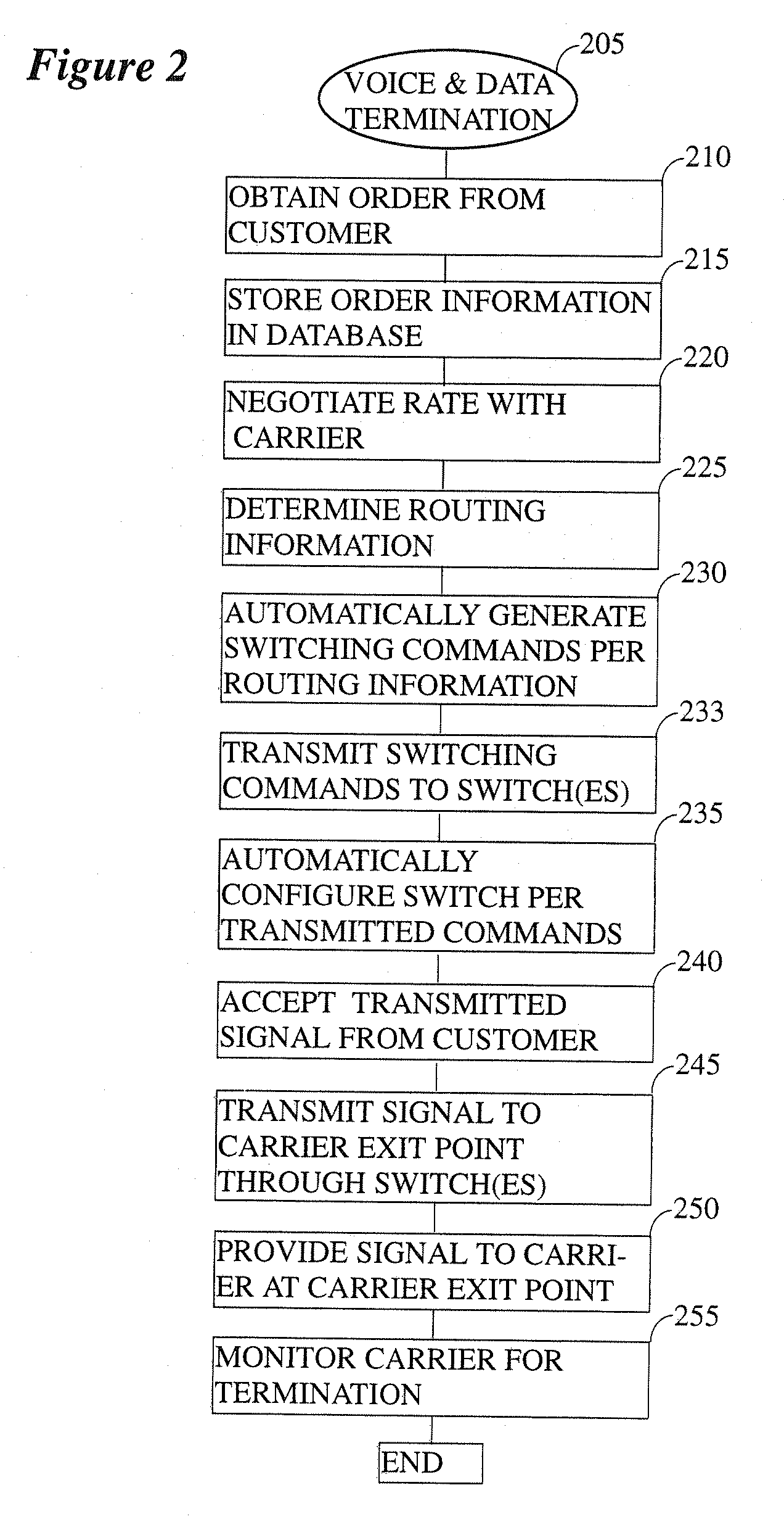 Automatic termination path configuration