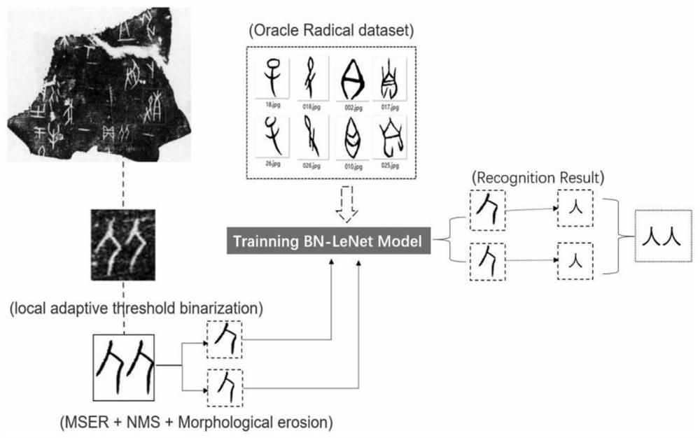 Detection and recognition method of oracle bone inscription radicals based on deep learning