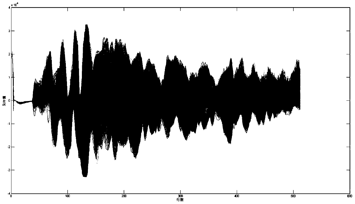 A ground penetrating radar target extraction method and device based on hough transform