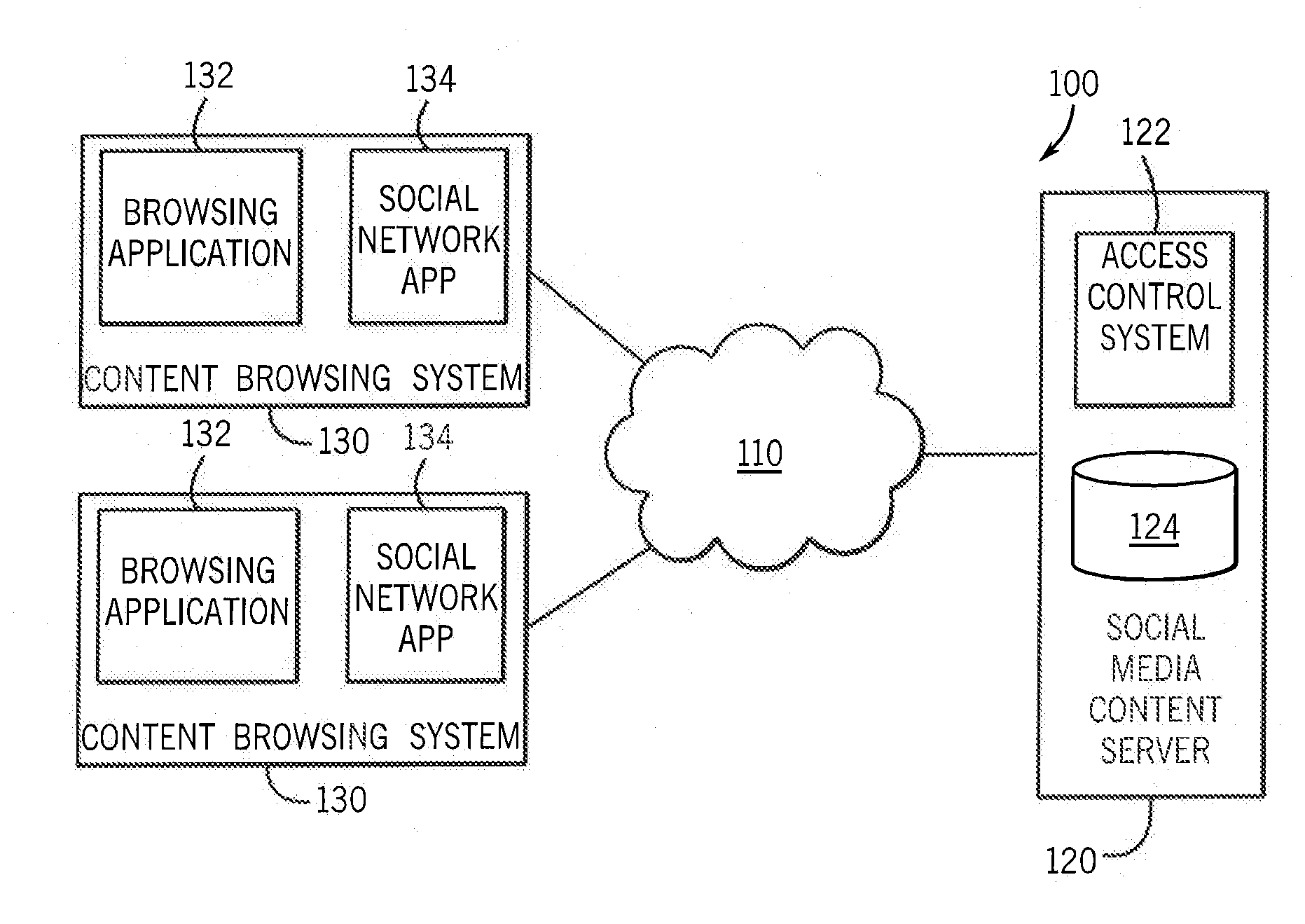 Network-Oriented Matrix Sharing For Genealogy And Social Networks Through Network-Role-Based Access Controls