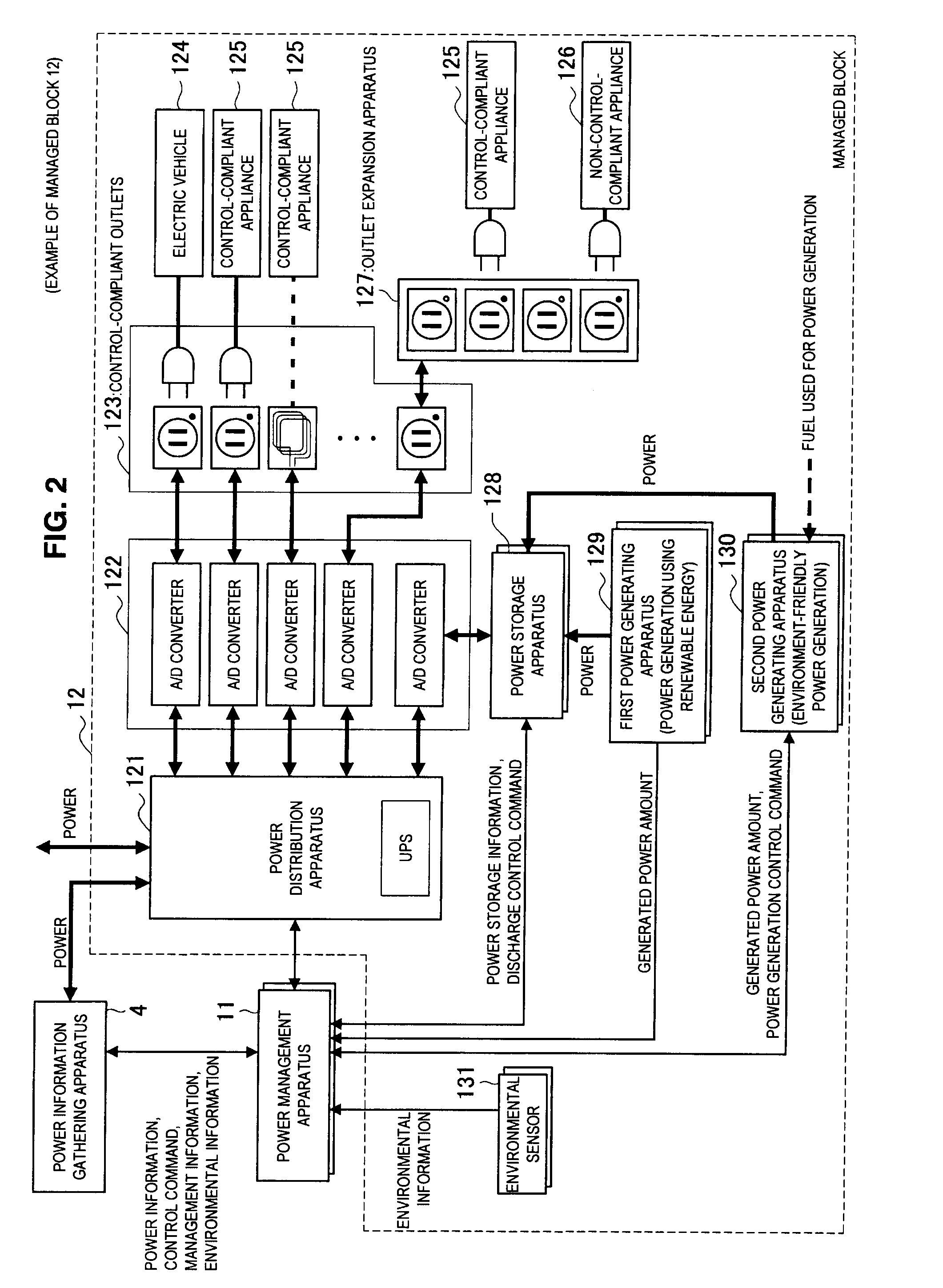 Power Management Apparatus, Electronic Appliance, and Method of Managing Power