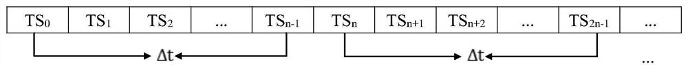 A ts-aloha-based cellular communication method for UAV measurement and control