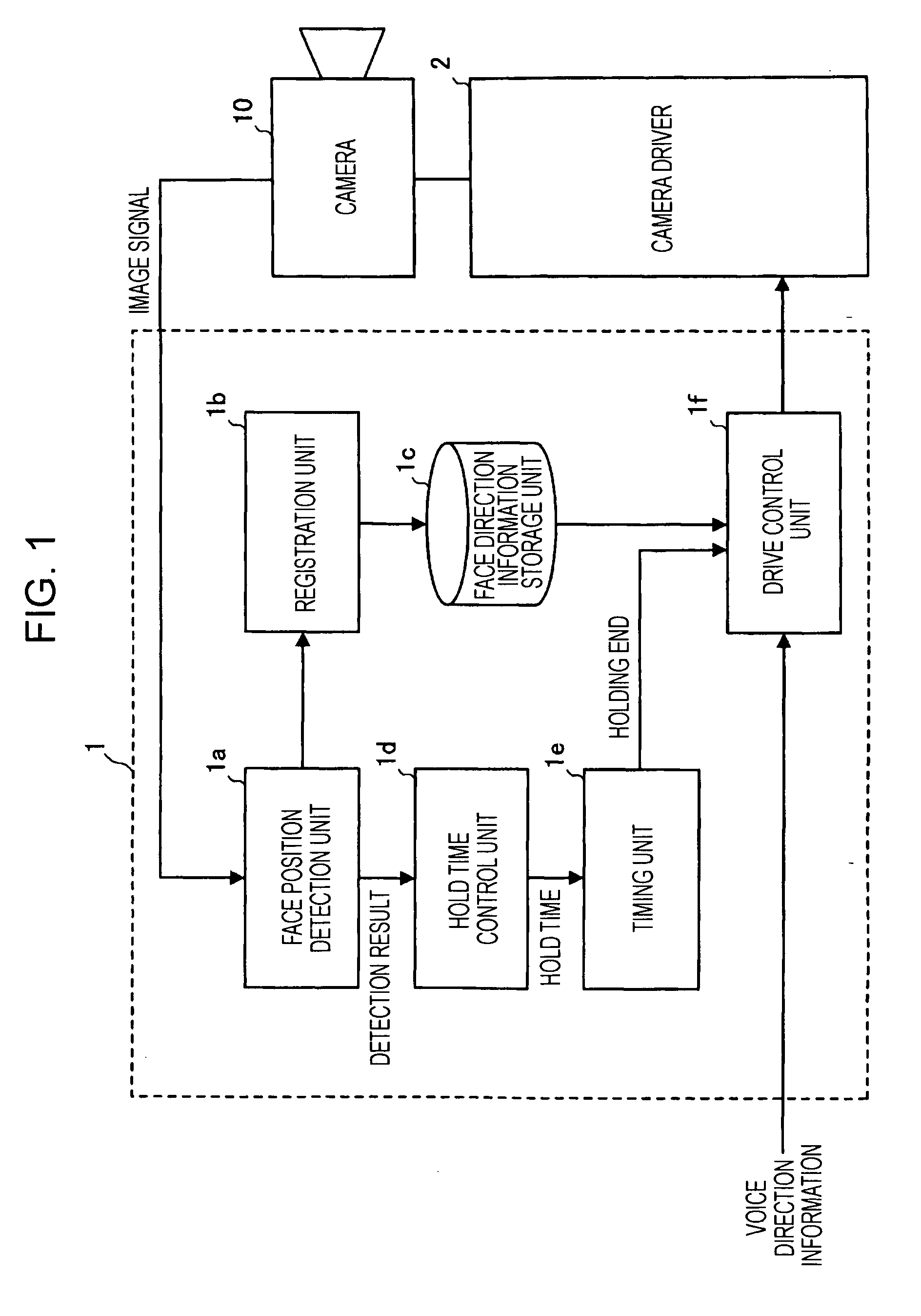 Camera controller and teleconferencing system