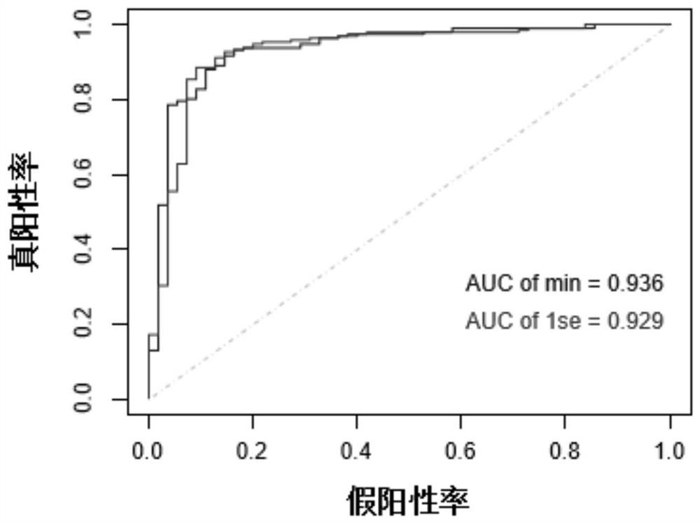 Kit for detecting gene mutation related to anti-oxidative stress pathway of lung adenocarcinoma