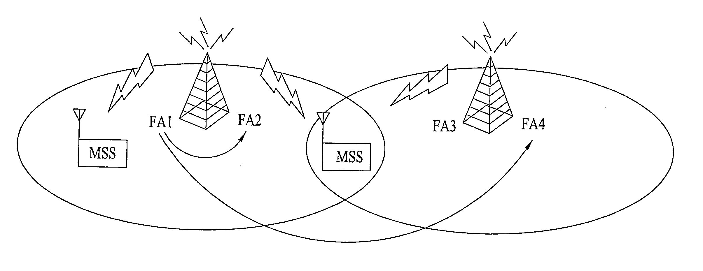 Method for Handover Between Frequency Allocation in Broadband Wireless Access System