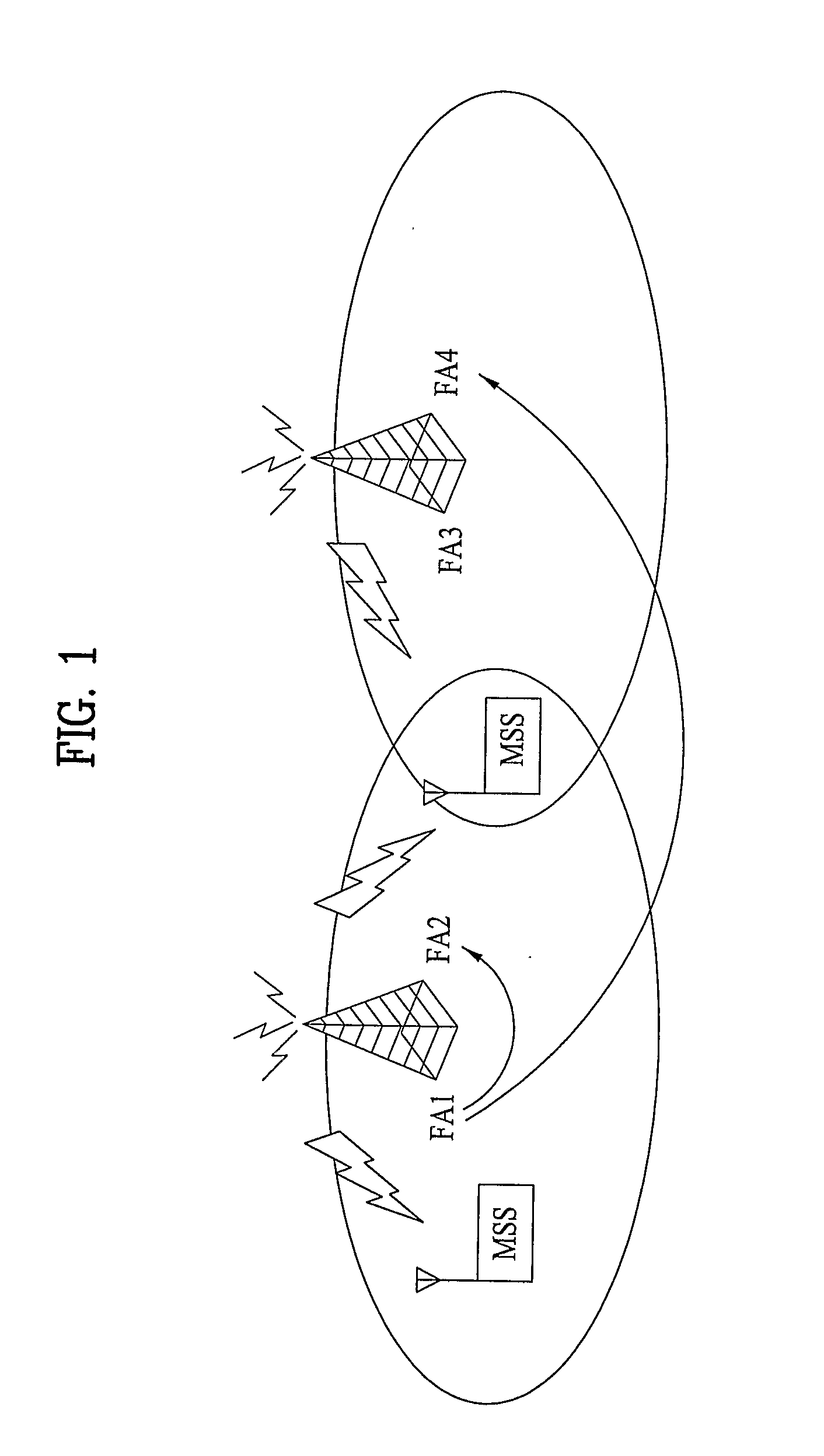 Method for Handover Between Frequency Allocation in Broadband Wireless Access System