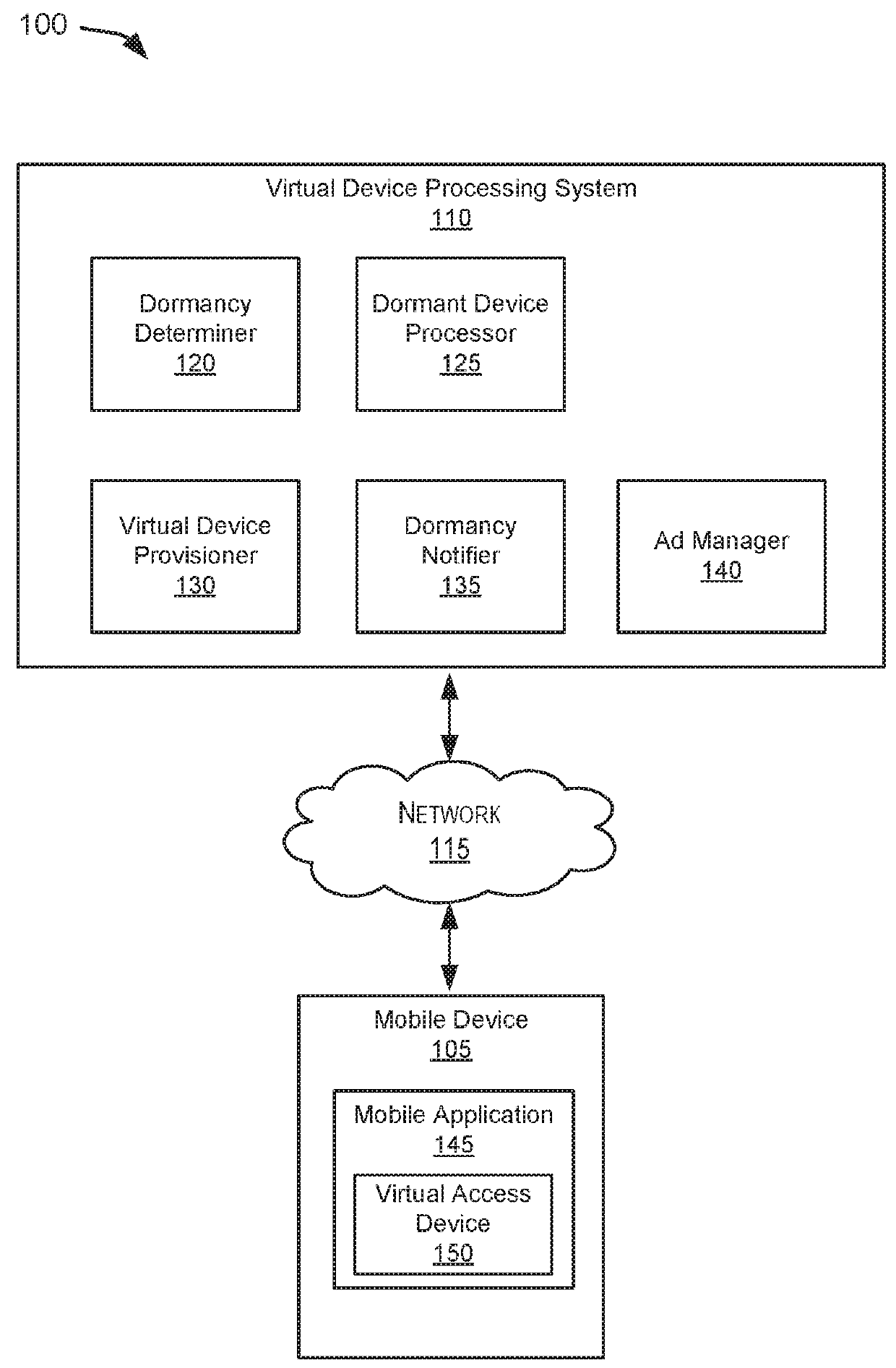 Systems and methods for processing dormant virtual access devices