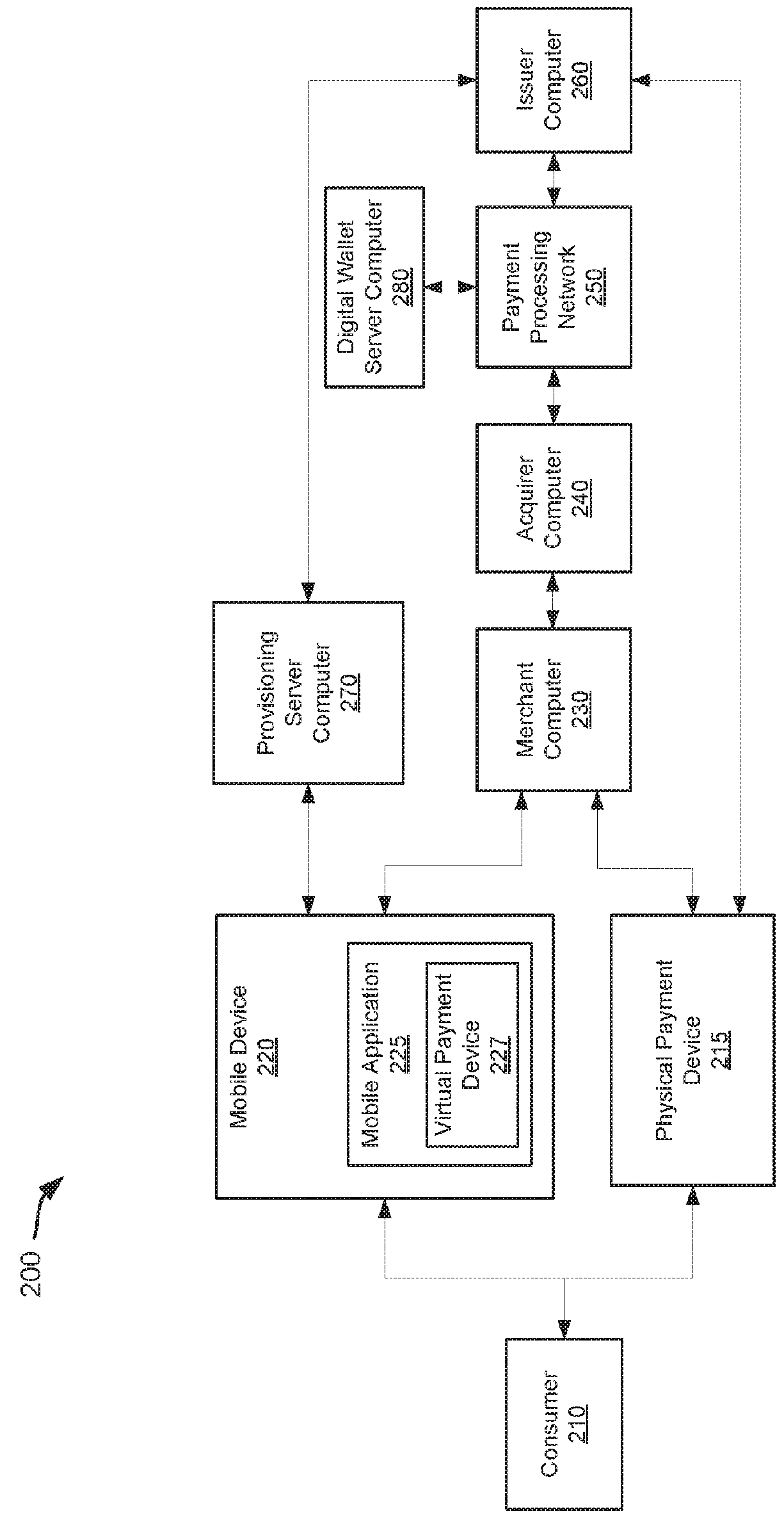 Systems and methods for processing dormant virtual access devices