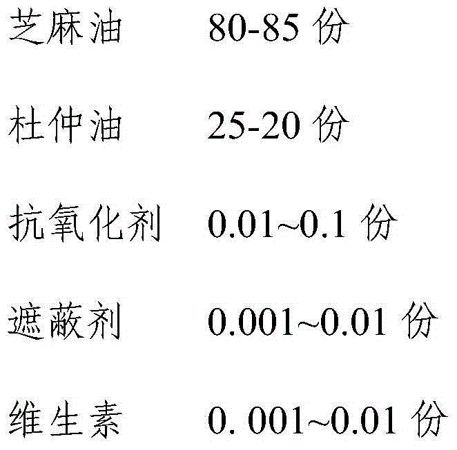 Eucommia blending sesame oil