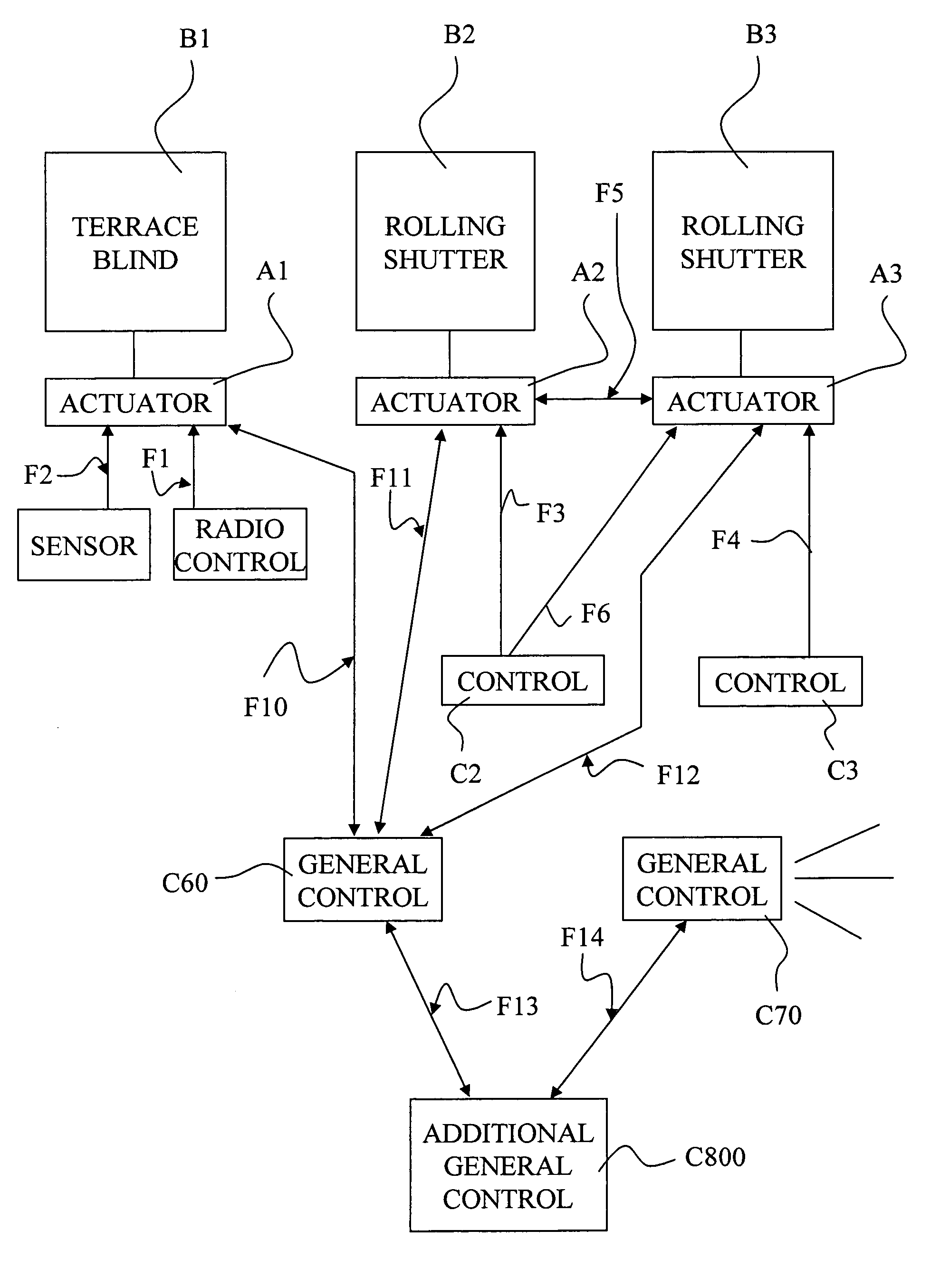 Method for constituting a home automation network