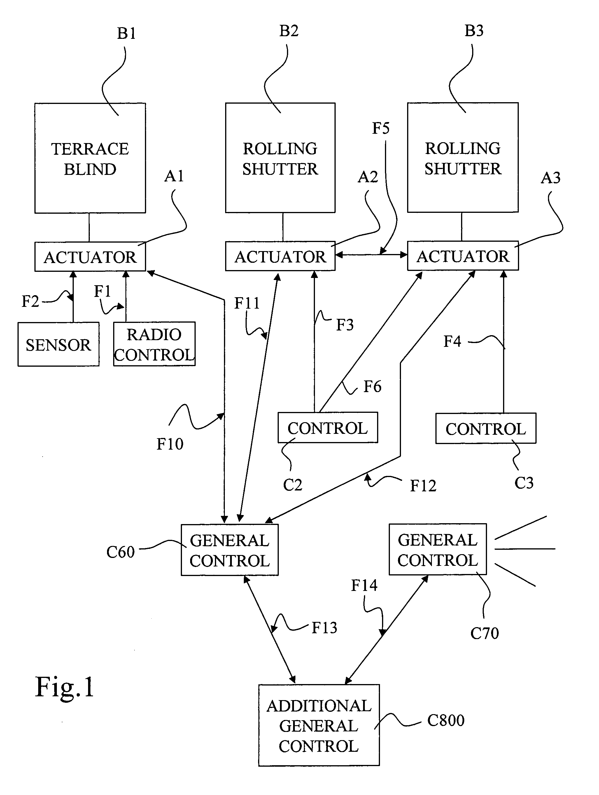 Method for constituting a home automation network