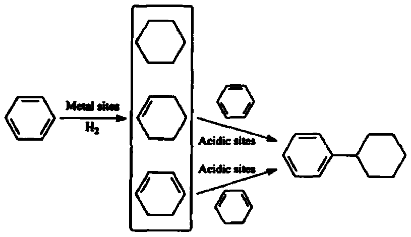 Catalyst for synthesizing cyclohexylbenzene and preparation method thereof