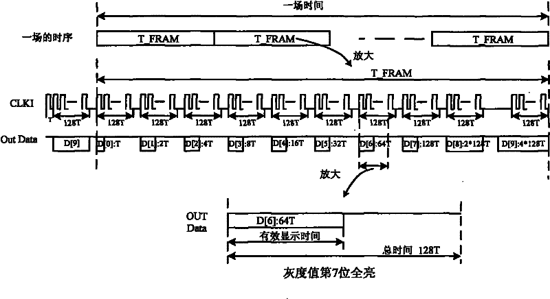 LED display system having pulse scattering mode and method thereof