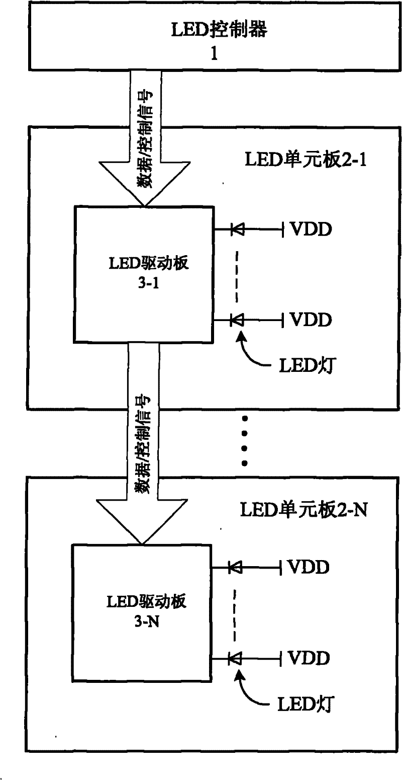 LED display system having pulse scattering mode and method thereof
