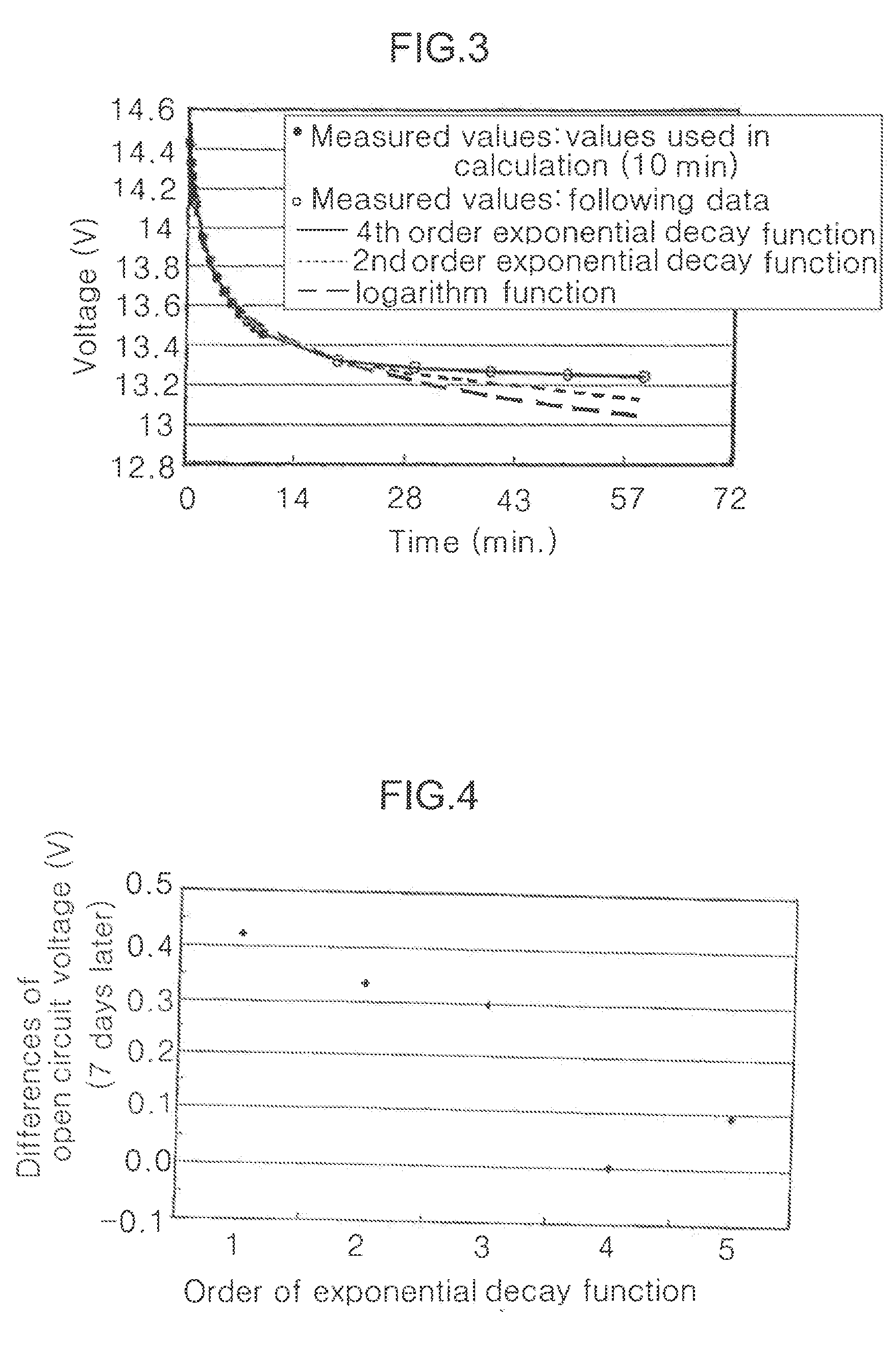 Remaining electrical charge/remaining capacity estimating method, battery state sensor and battery power source system