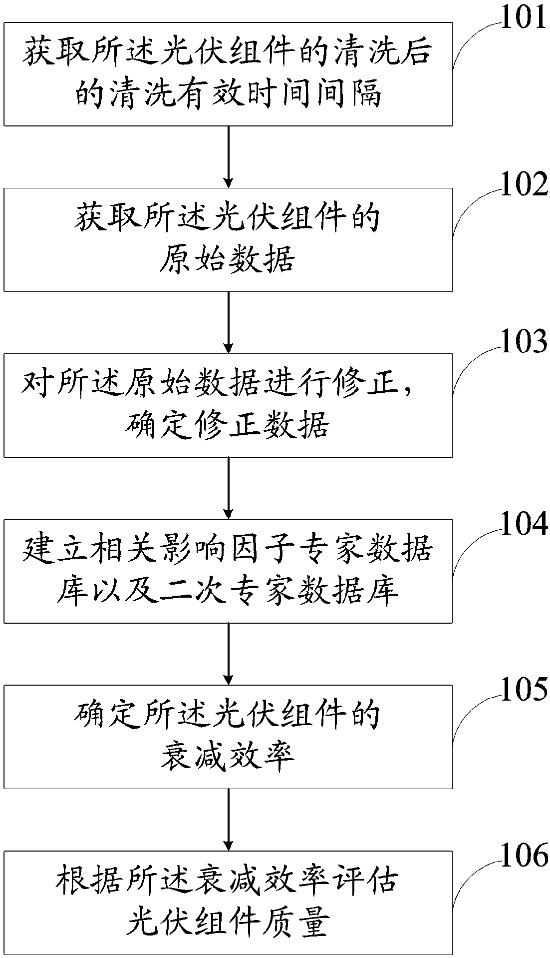 Method and system for evaluating quality of photovoltaic module