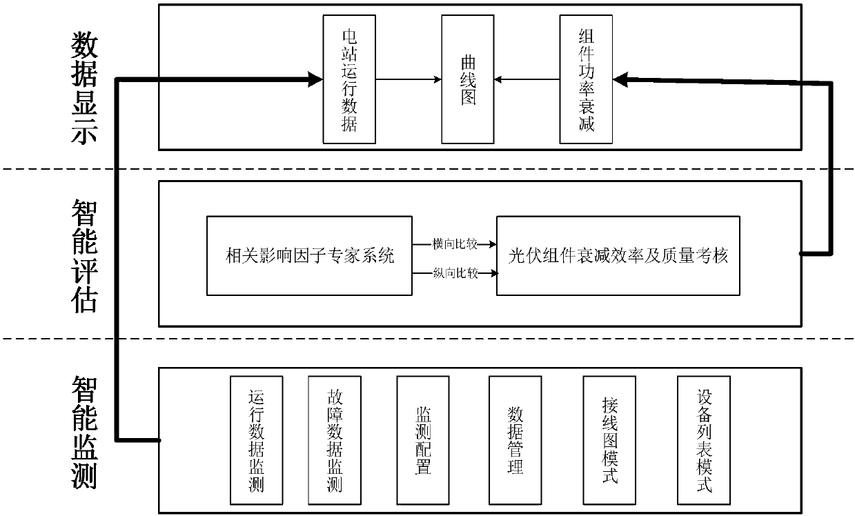 Method and system for evaluating quality of photovoltaic module