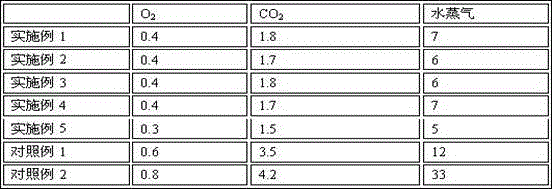 Preparing method of multilayer composite high polymer packaging material