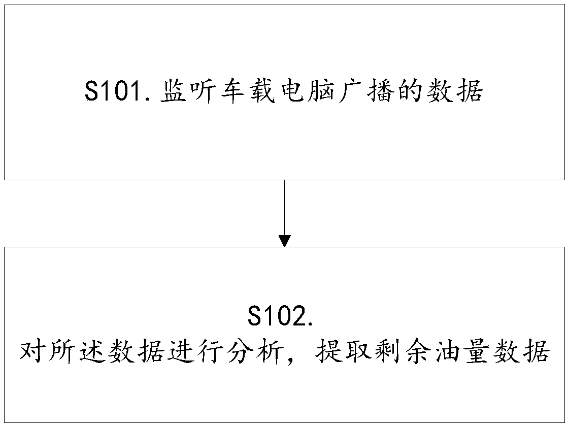 Method and device for acquiring residual fuel quantity data based on monitoring mode