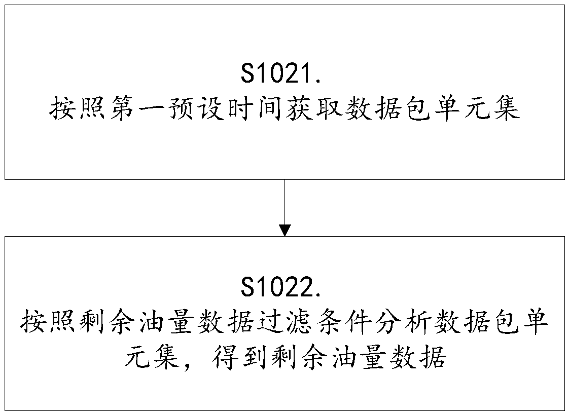 Method and device for acquiring residual fuel quantity data based on monitoring mode