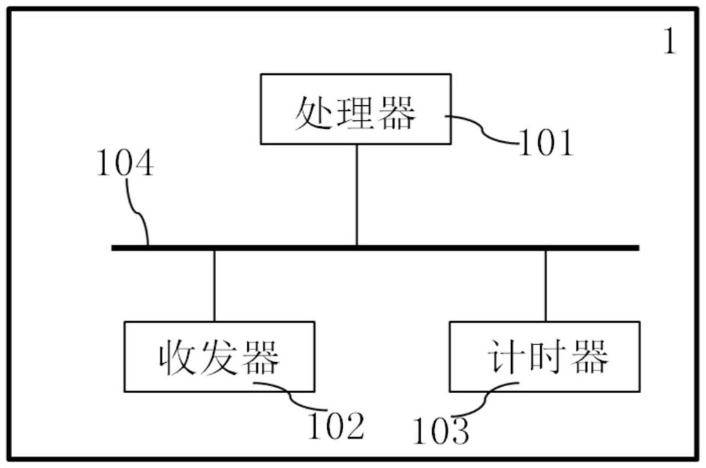 Charging method, charging system and vehicle management server