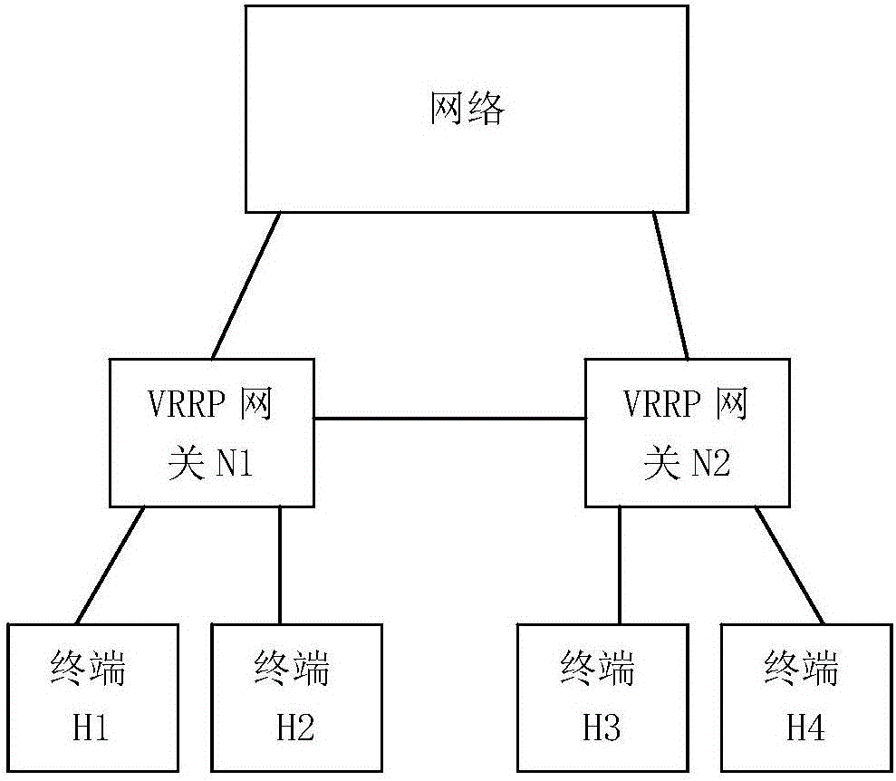 VRRP (Virtual Router Redundancy Protocol) gateway, VRRP system and double-main detection and repair method