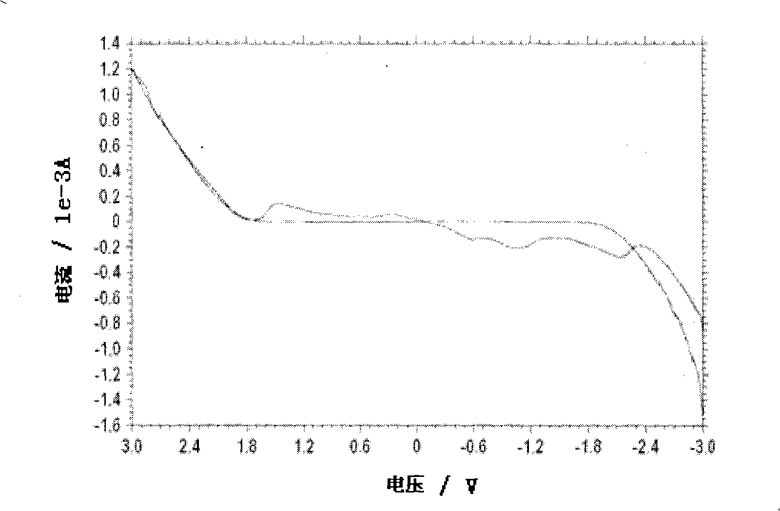 Method for treating gaseous contamination using with ferrate