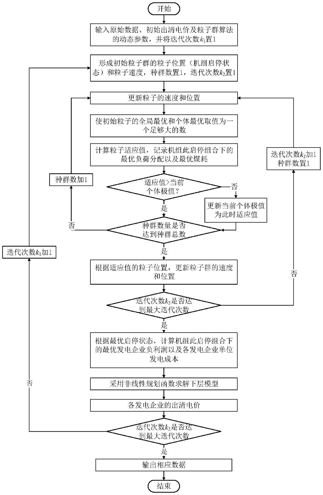 Electric quantity distribution method with renewable energy participating in medium-and-long-term electric power transaction