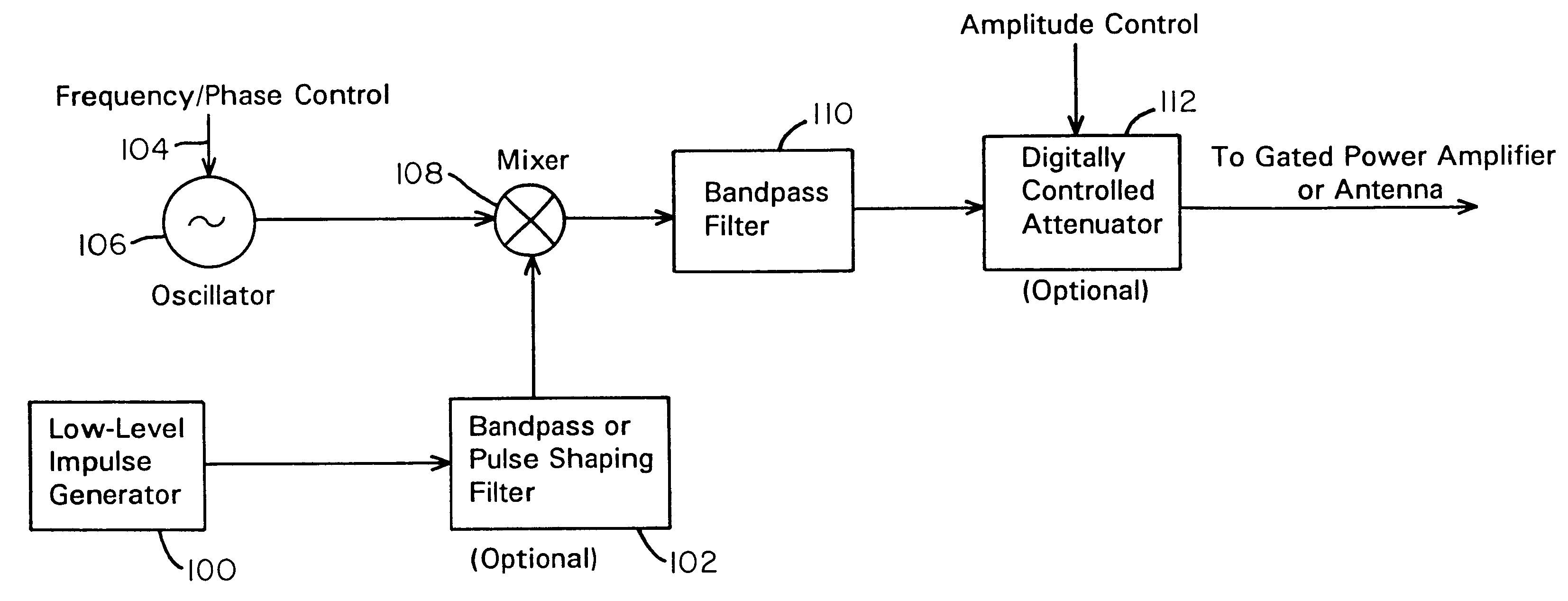 Ultra wideband data transmission system and method