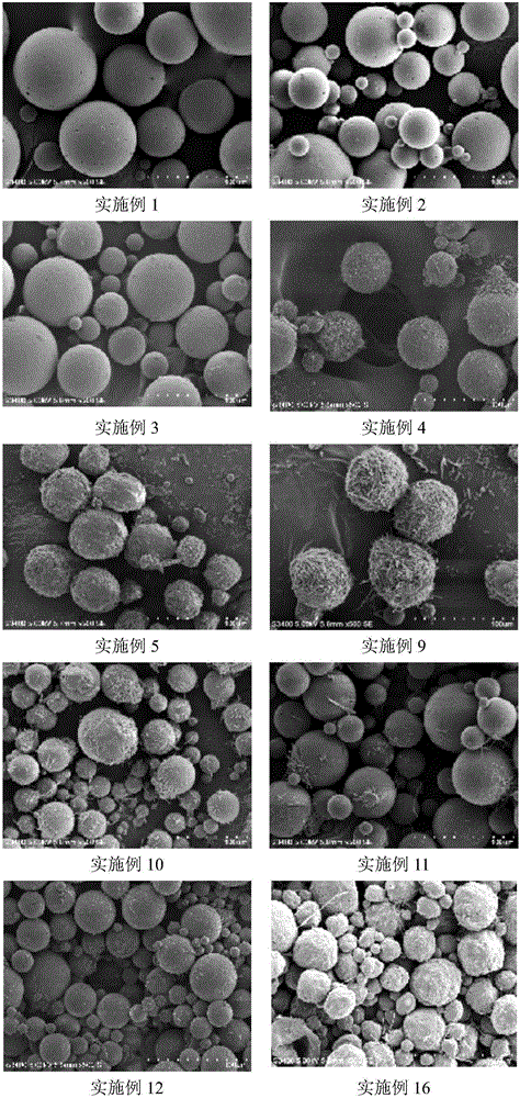 Preparation and application of biodegradable bupivacaine microspheres with high drug loading capacity