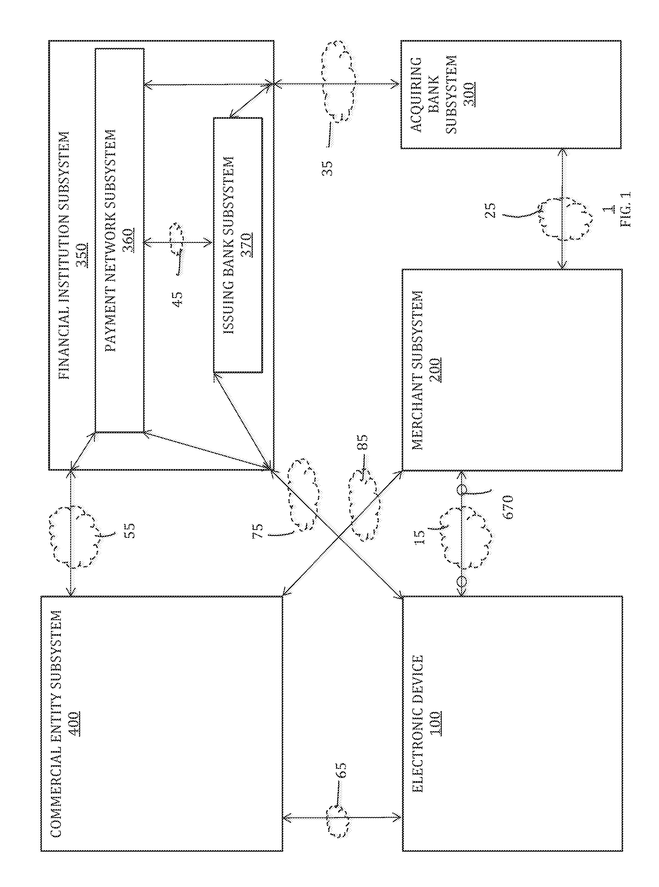 Online payments using a secure element of an electronic device