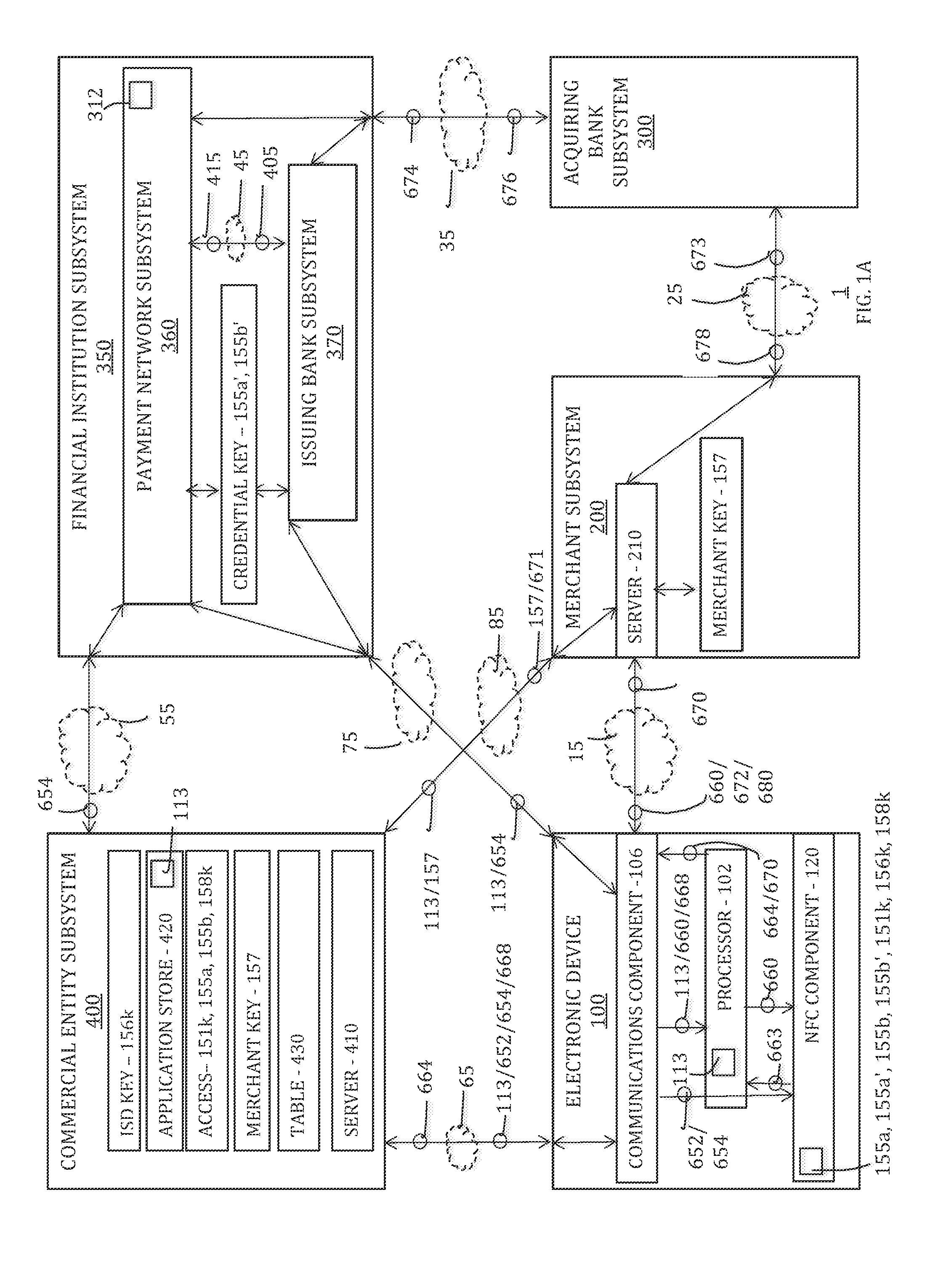 Online payments using a secure element of an electronic device
