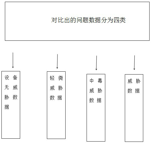 Network security screening, studying and judging system and method