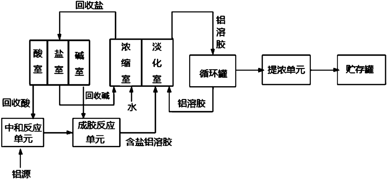 Aluminum sol production method and aluminum sol production system