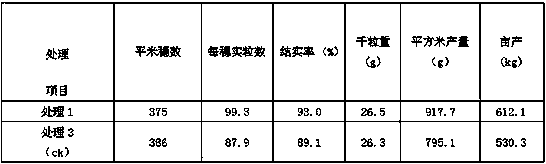 Biological organic/inorganic ecological fertilizer and preparation method