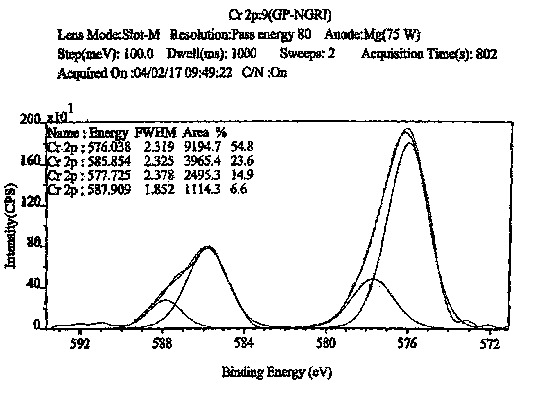 Method for adsorption and reduction of hexavalent chromium by using ferrous-saponite