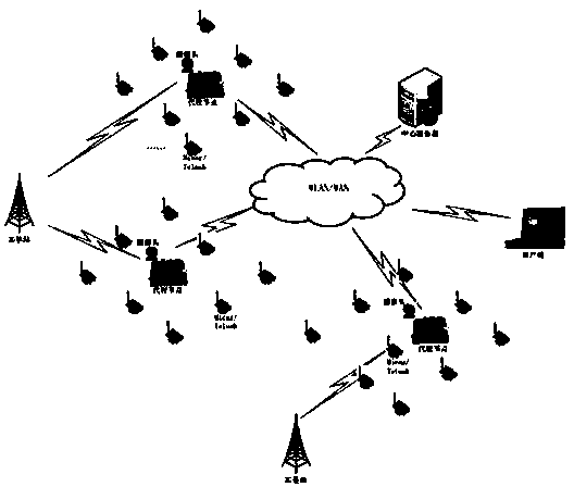 Data management system for distributed heterogeneous sensing network