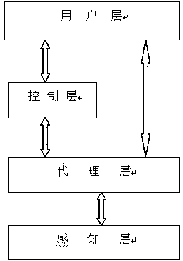 Data management system for distributed heterogeneous sensing network