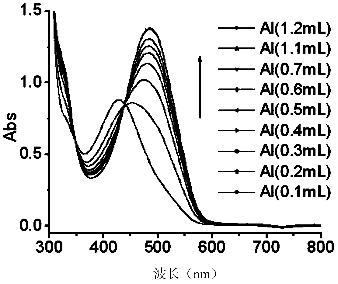 Method for rapid determination of aluminum ion content in honey product