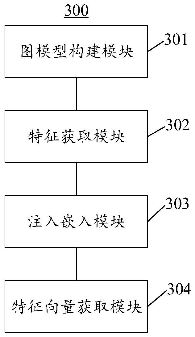 Power distribution network line vectorization method and device based on neural network
